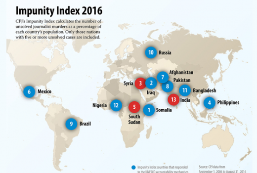 Nekažnjavanje zločina nad novinarima jedna od najvećih prijetnji profesiji