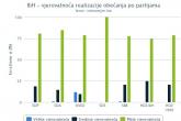 Istinomjer: Ispunjene ili ne izjave aktera vlasti